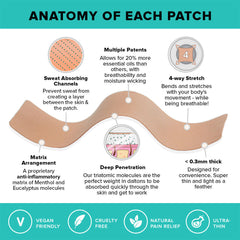 BeYou Muscle & Joint Patches