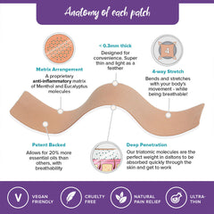 BeYou Menstrual Patch