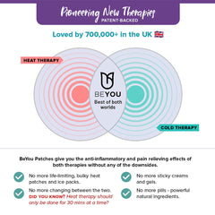 BeYou Menstrual Patch